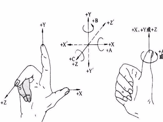 加工中心的3轴、3+2轴、5轴加工方式详解附案例分享