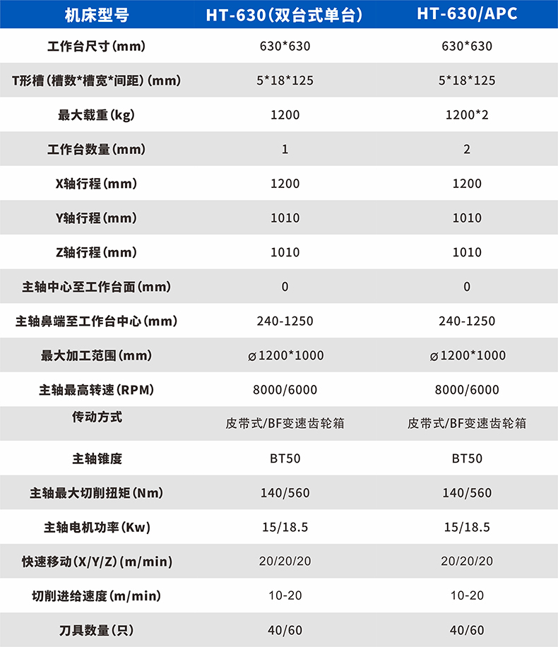 卧式加工中心-双台_03.jpg