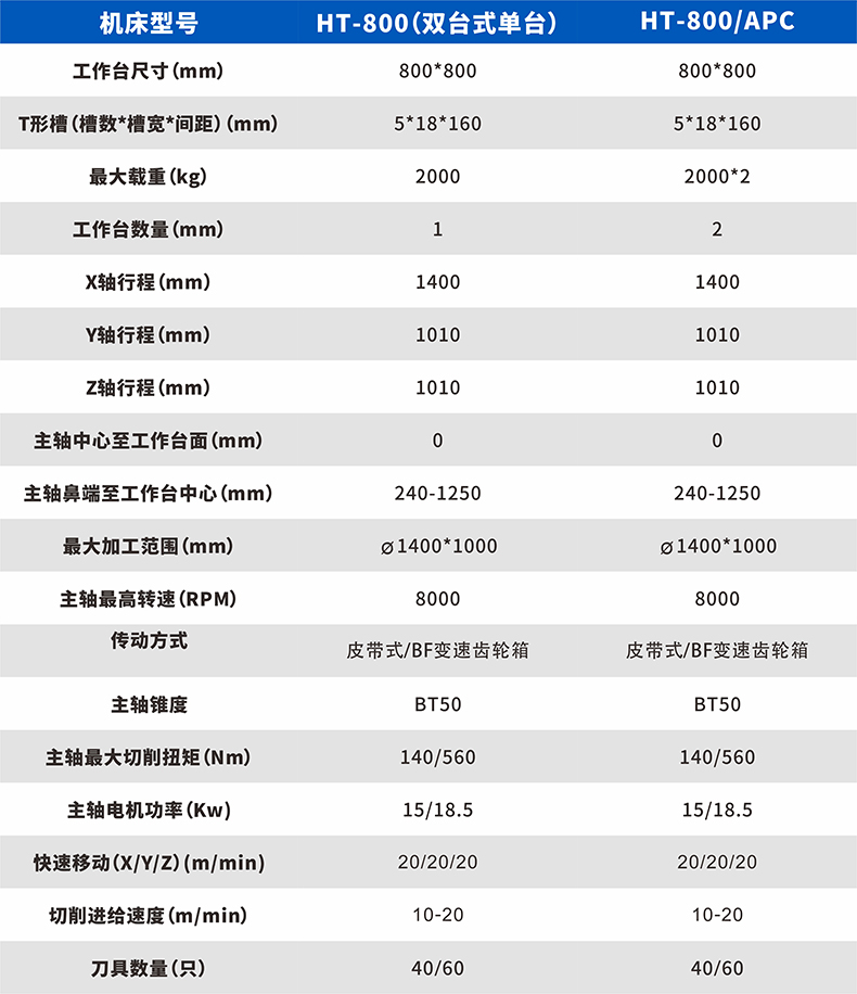卧式加工中心-双台_03.jpg